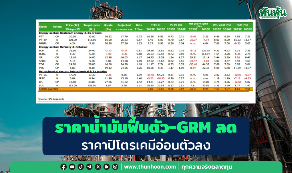 ราคาน้ำมันฟื้นตัว-GRM ลด ราคาปิโตรเคมีอ่อนตัวลง